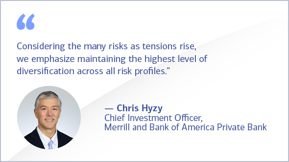 Considering the many risks as tensions rise, we emphasize maintaining the highest level of diversification across all risk profiles. Chris Hyzy, Chief Investment Officer, Merrill and Bank of America Private Bank