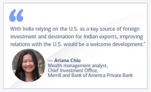 With India relying on the U.S. as a key source of foreign investment and destination for Indian exports, improving relations with the U.S. would be a welcome development. Ariana Chiu, wealth management analyst, Chief Investment Office, Merrill and Bank of America Private Bank.